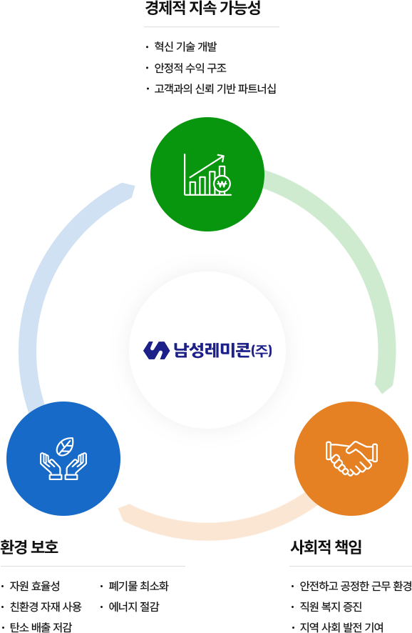 지속가능경영